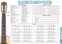 Klassikgitarren-Poster
