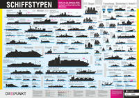 Schiffstypen