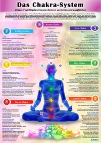 Das Chakra-System Poster (DIN A3) - Deinen Energiekörper heilen (2025)