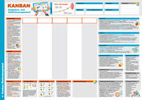 Kanban Methodenplakat und Taskboard