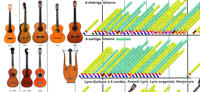 Instrumente der Lautenfamilie, Gitarren und Cistern / The Lute Family, Guitars and Citterns