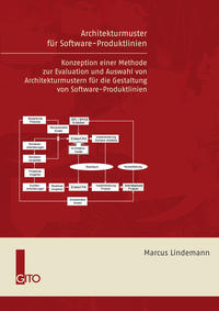 Architekturmuster für Software-Produktlinien